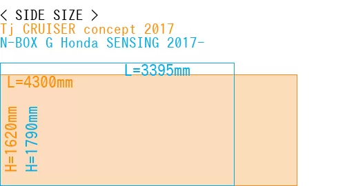 #Tj CRUISER concept 2017 + N-BOX G Honda SENSING 2017-